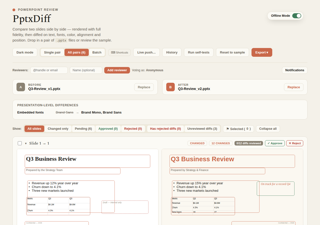 All-pairs view with status tags, filter chips, and reviewer selection
