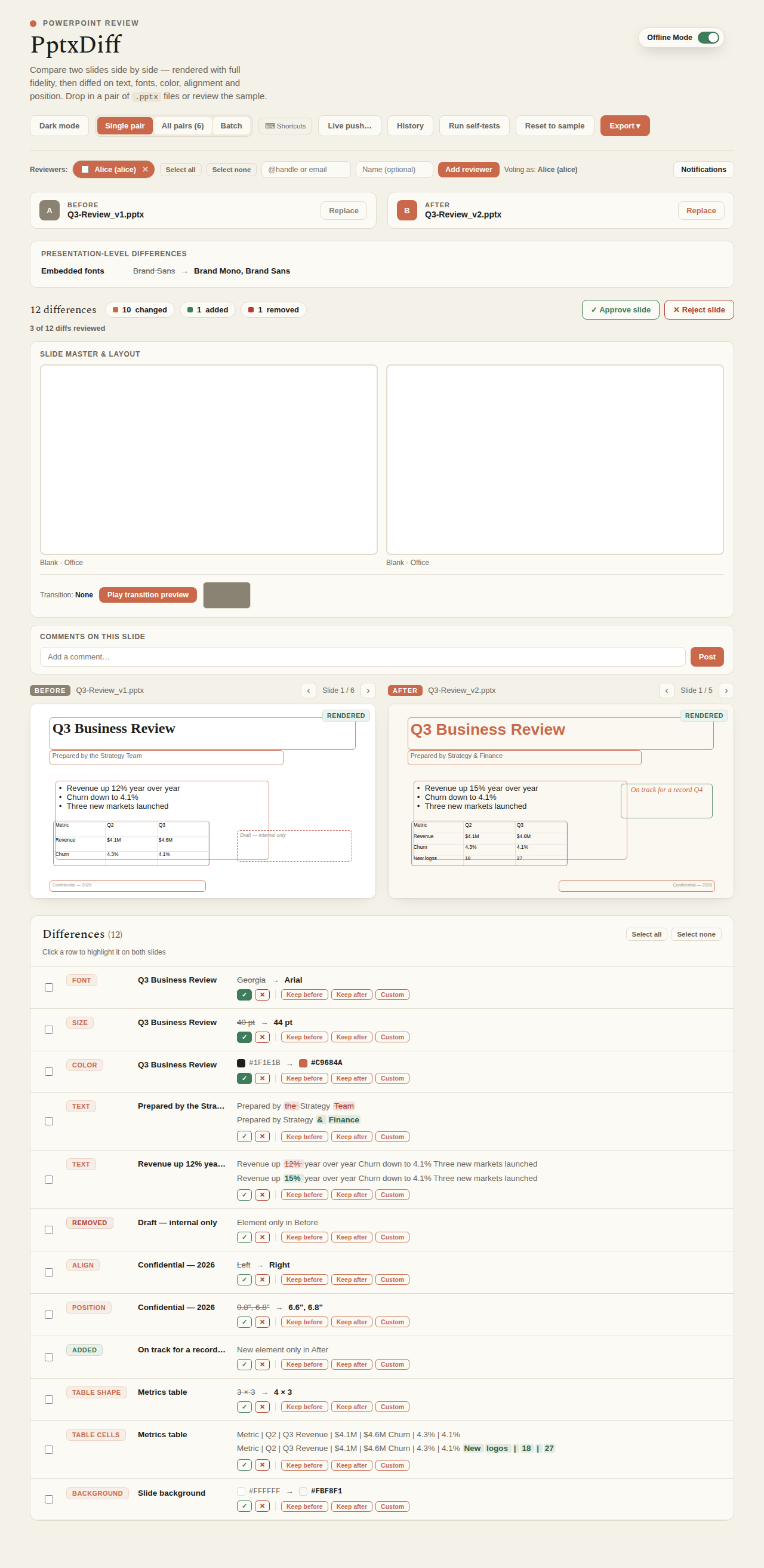 A reviewer added and voting, with the comments box and per-slide differences visible
